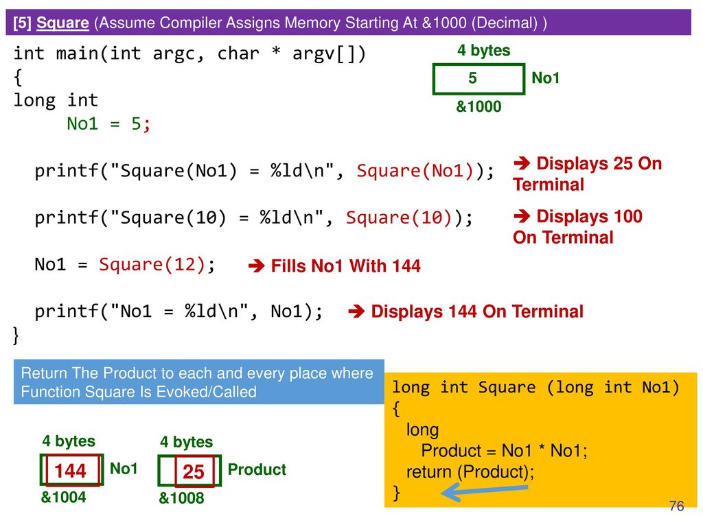 Functions & Memory Maps Review C Programming Language - ppt download